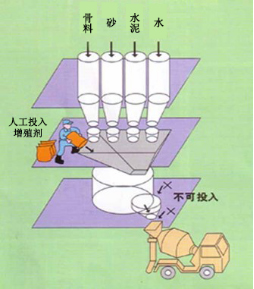 相城专治地下室结露的防水材料